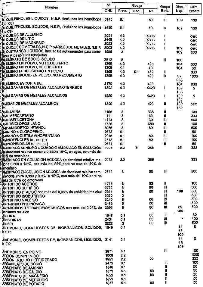 Index of /Legales/transito/res195-97_SOPT